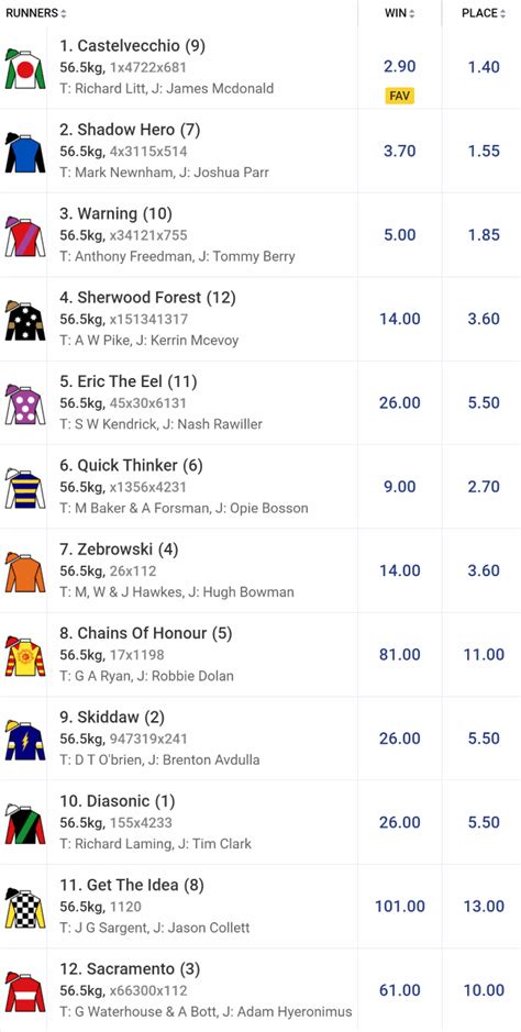 Australian Derby 2020 Betting & Odds .